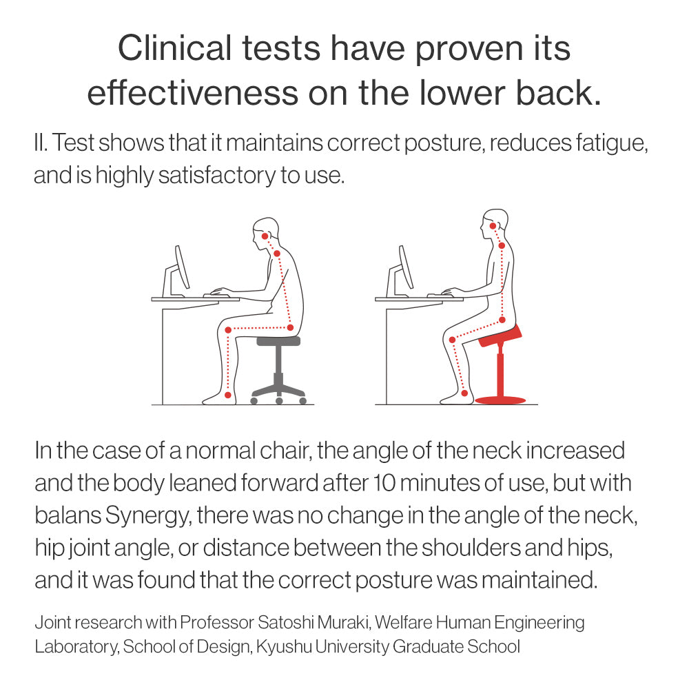 Balans Synergy 150BS スクエアシート Balans Synergy スクエアシート